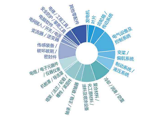 不同類型工業(yè)內窺鏡的性能比較