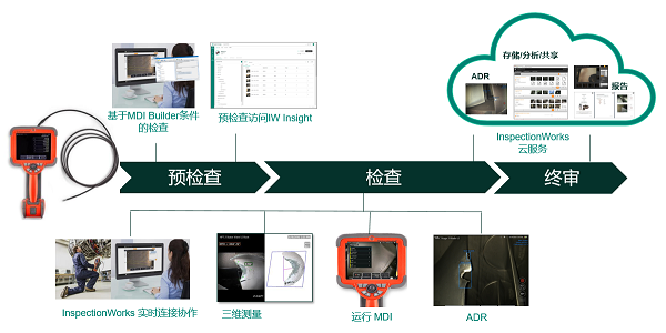 韋林工業(yè)內(nèi)窺鏡 Mentor Visual iQ 軟件新版本新功能介紹 